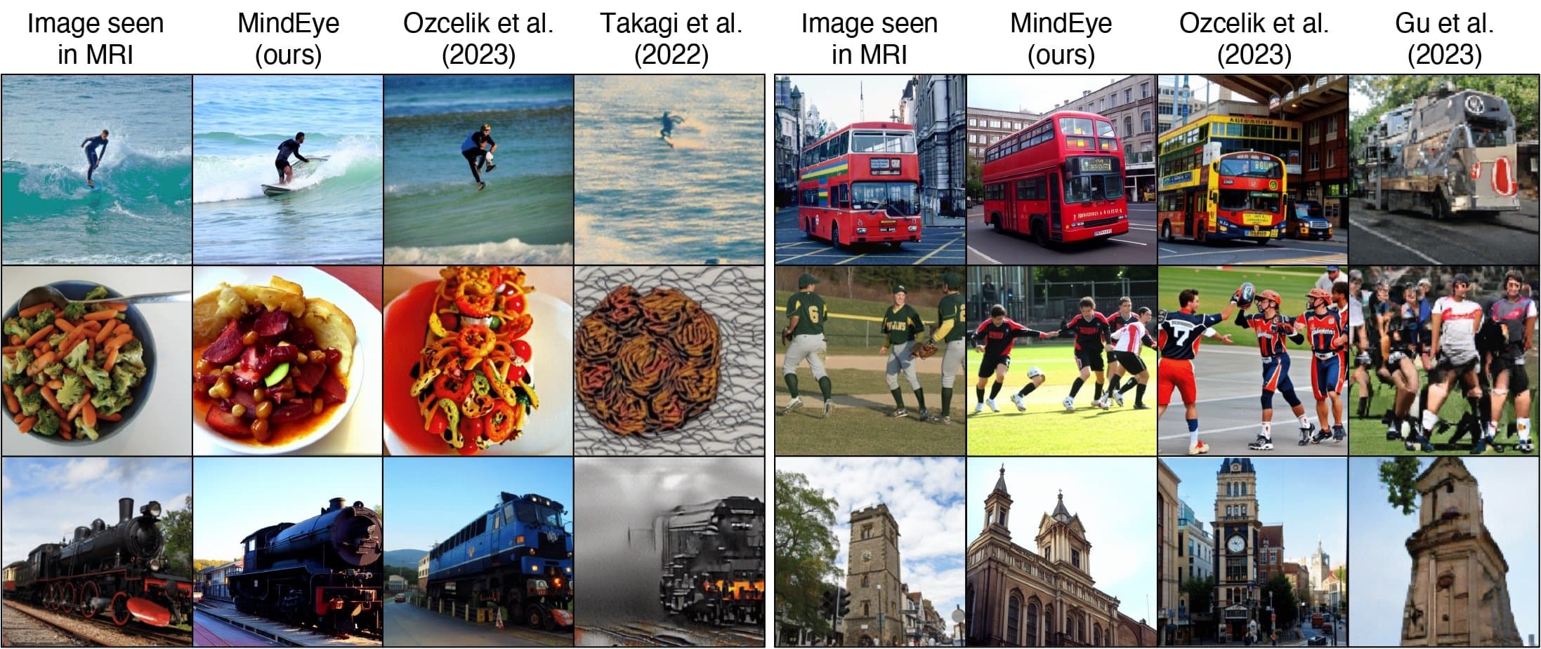 Side-by-side comparison of reconstructions from fMRI-to-Image NSD papers.